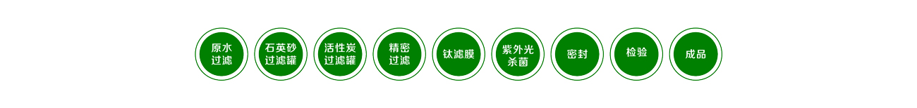 工艺